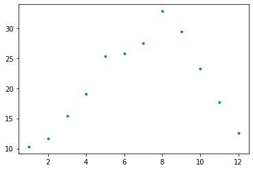 _images/19plot_7_0.png